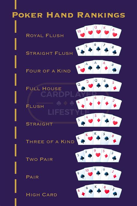 poker hands chart